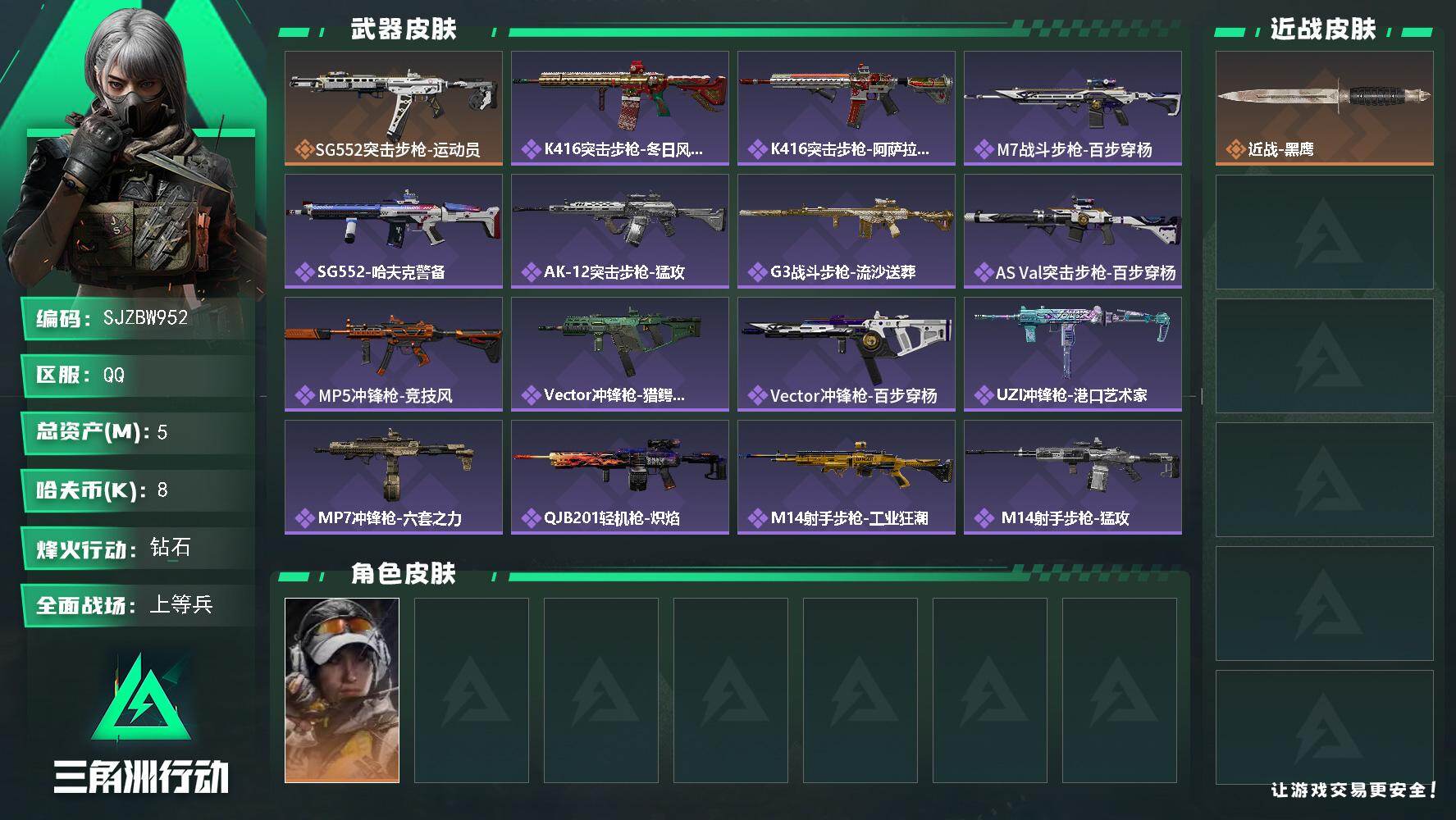 三角洲行动账号QQ【SJZBW952】总资产5M/哈夫币0万/干员外观数1/传说枪皮数1/战场等级30/行动等级60/安全箱等时效性道具以游戏内数据为准，详情请看图/露娜-金牌射手/近战-黑鹰/SG552突击步枪-运