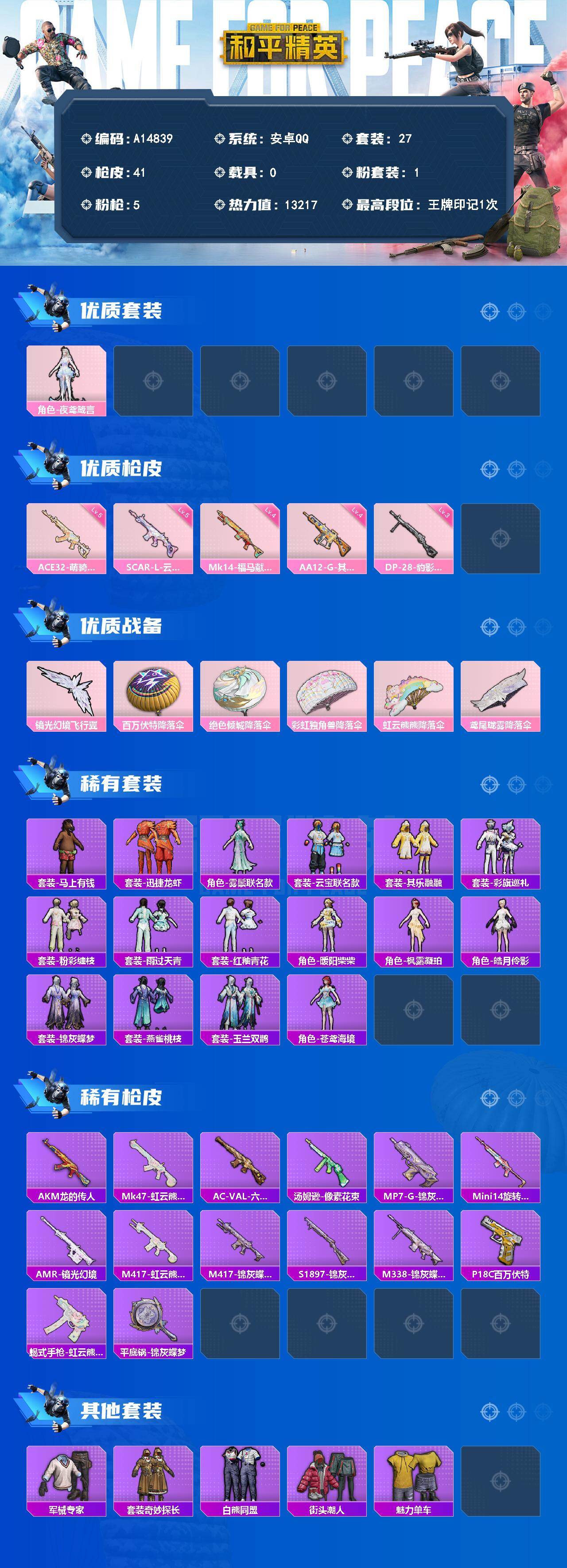 和平精英账号安卓QQ【A14839】27套装/枪械5/装备63/战备35/王牌印记1/热力值13217/四级AA12-G-其乐融融/五级SCAR-L-云端童话/五级ACE32-萌骑漫游/四级Mk14-福马献瑞/三级DP