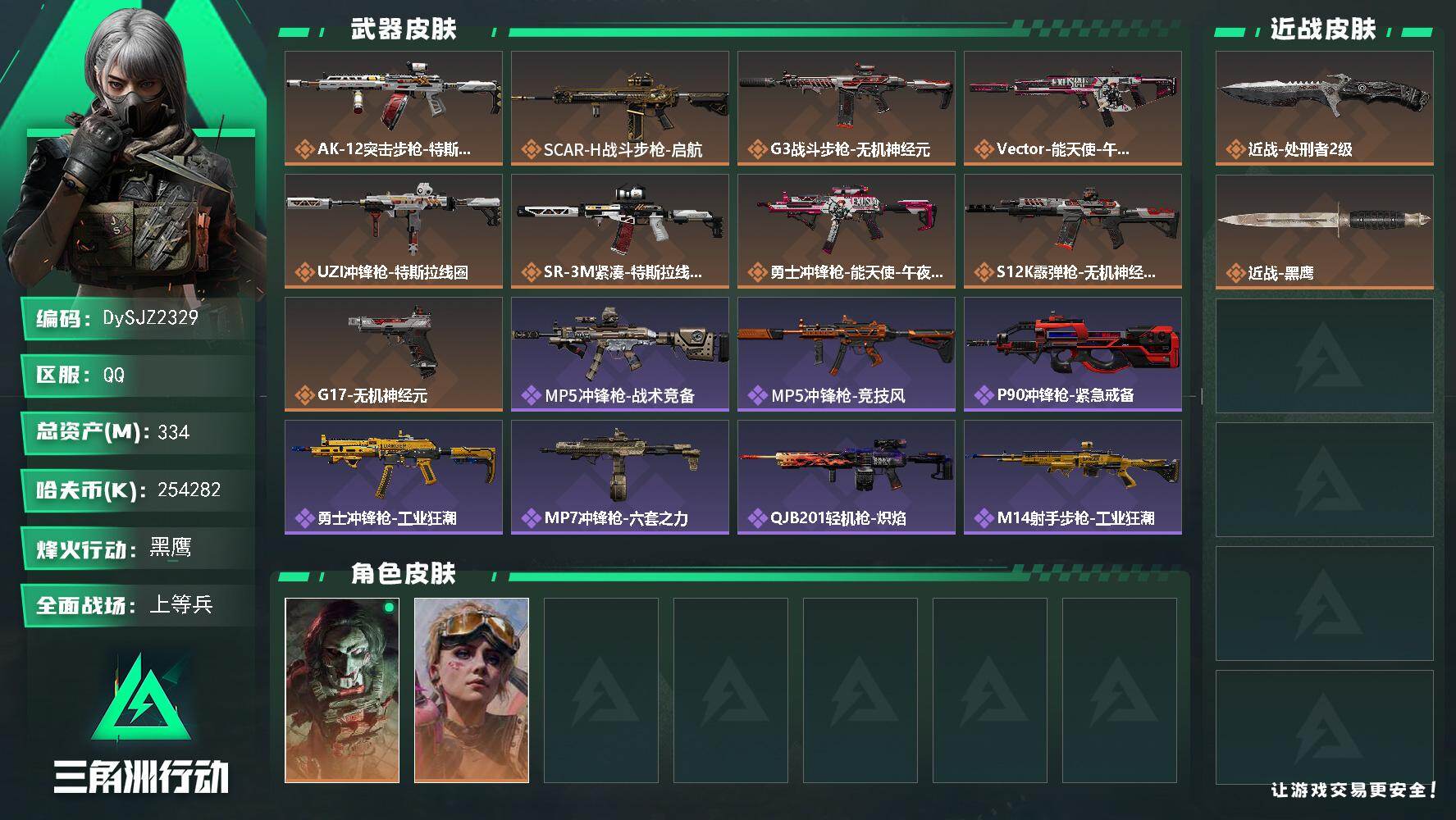 三角洲行动账号QQ【DySJZ2329】总资产334M/哈夫币25428万/传说近战数1/干员外观数2/传说枪皮数9/战场等级17/行动等级60/安全箱等时效性道具以游戏内数据为准，详情请看图/红狼-电锯惊魂/蛊-不