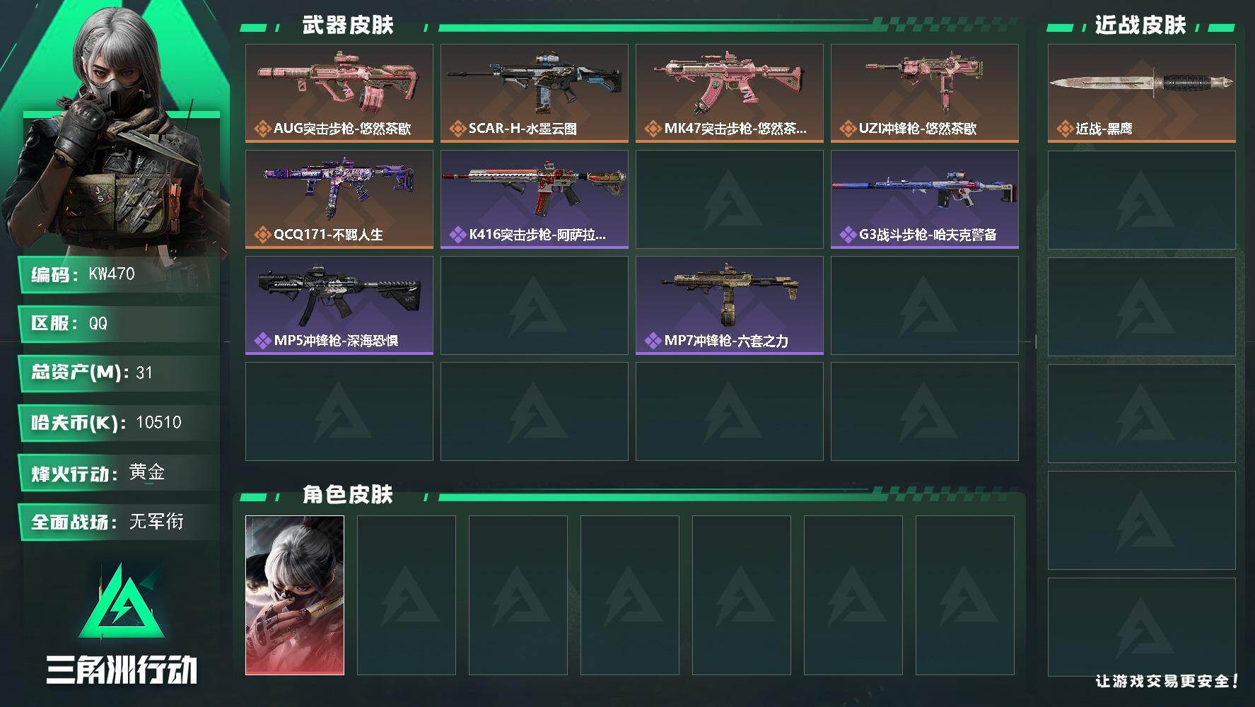 三角洲行动账号QQ【KW470】总资产31M/哈夫币1051万/干员外观数1/传说枪皮数5/战场等级1/行动等级60/安全箱等时效性道具以游戏内数据为准，详情请看图/骇爪-水墨云图/近战-黑鹰/AUG突击步枪-悠然茶