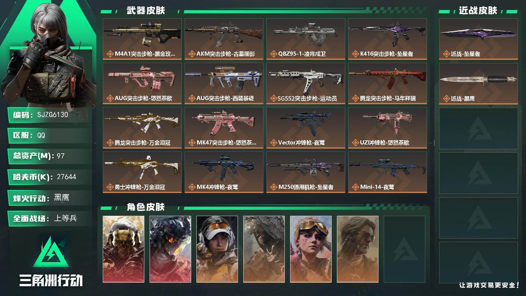 三角洲行动账号QQ【SJZG6130】总资产97M/哈夫币2764万/传说近战数1/干员外观数6/传说枪皮数23/战场等级19/行动等级60/安全箱等时效性道具以游戏内数据为准，详情请看图/红狼-蚀金玫瑰/威龙-凌霄