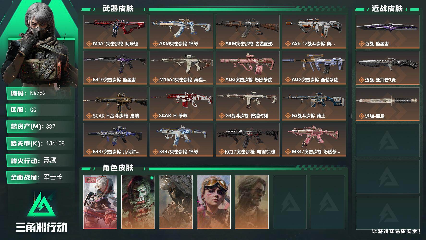 三角洲行动账号QQ【KW782】总资产387M/哈夫币13610万/传说近战数2/干员外观数5/传说枪皮数31/战场等级34/行动等级60/安全箱等时效性道具以游戏内数据为准，详情请看图/骇爪-维什戴尔/红狼-电锯惊