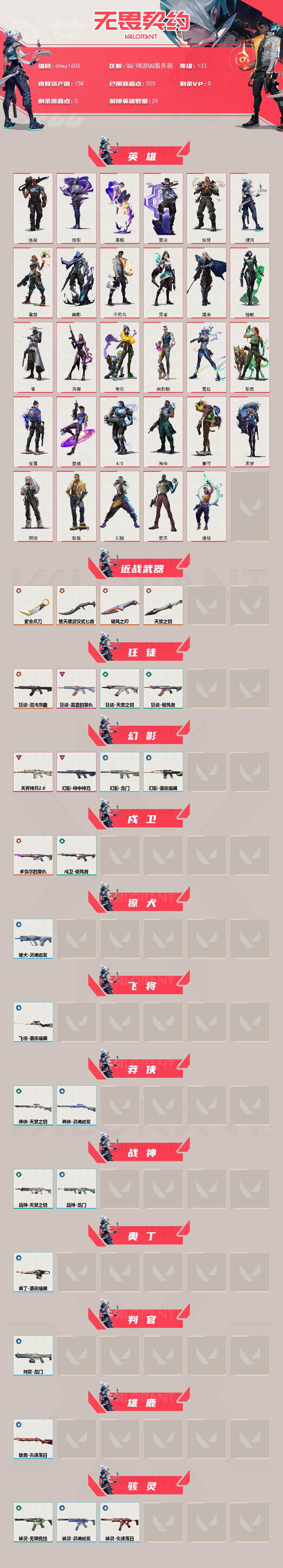 【ddwy1606】LV等级133/皮肤总价值15290/段位白银/总皮肤数量39/刀皮数量4/枪皮数量35/具体详情请看图/幻棱/炼狱/维斯/暮蝶/钛狐/壹决/铁臂/捷风/雷兹/幽影/不死鸟/贤者
