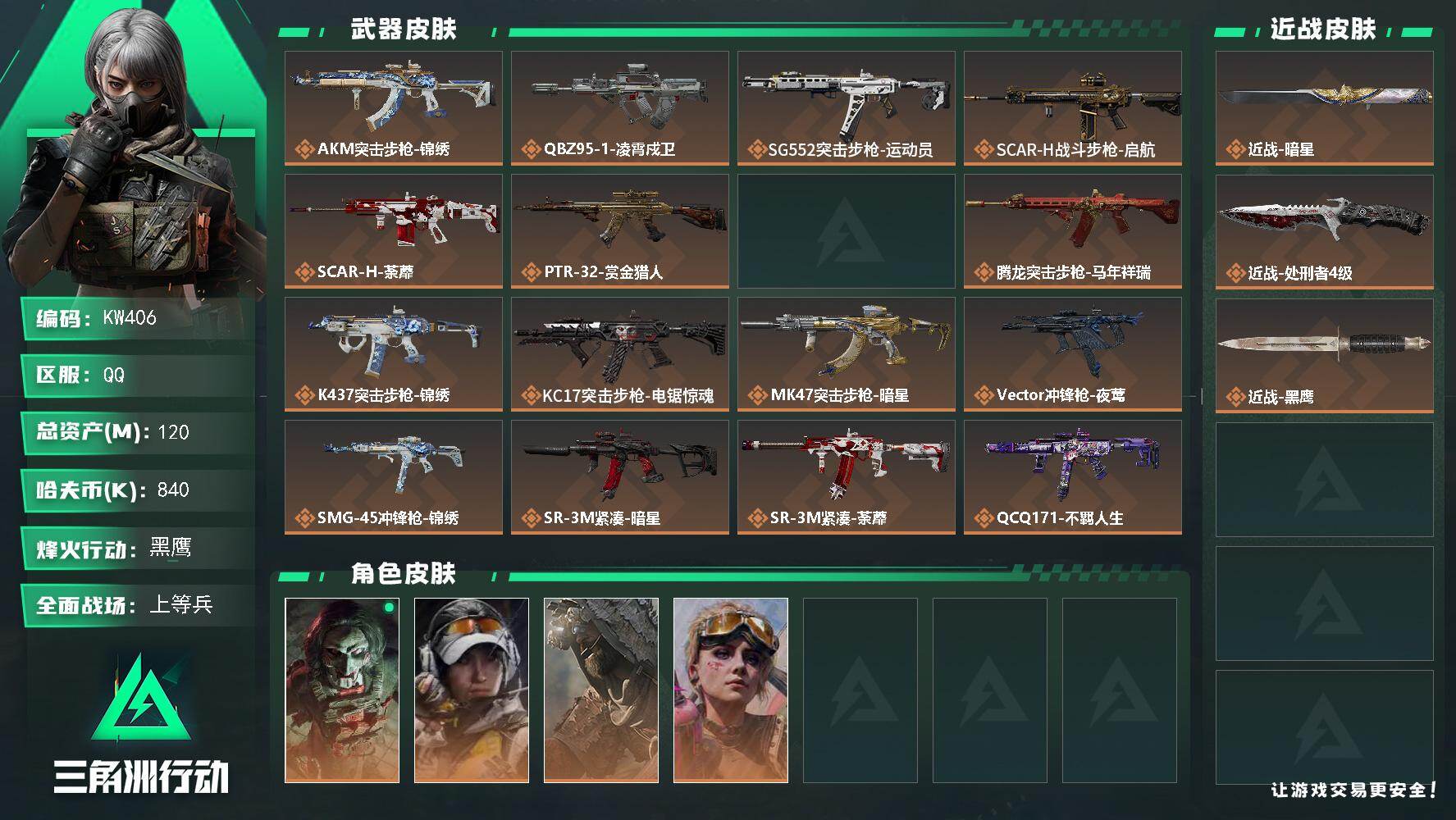 三角洲行动账号QQ【KW406】总资产120M/哈夫币84万/传说近战数2/干员外观数4/传说枪皮数23/战场等级13/行动等级60/安全箱等时效性道具以游戏内数据为准，详情请看图/红狼-电锯惊魂/露娜-金牌射手/乌