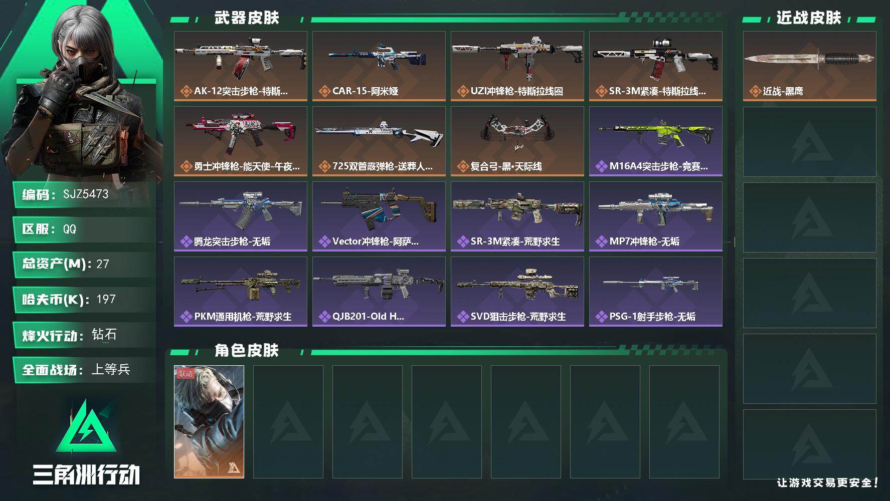 三角洲行动账号QQ【SJZ5473】总资产27M/哈夫币19万/干员外观数1/传说枪皮数7/战场等级16/行动等级60/安全箱等时效性道具以游戏内数据为准，详情请看图/蜂医-送葬人·无题密令/近战-黑鹰/AK-12突
