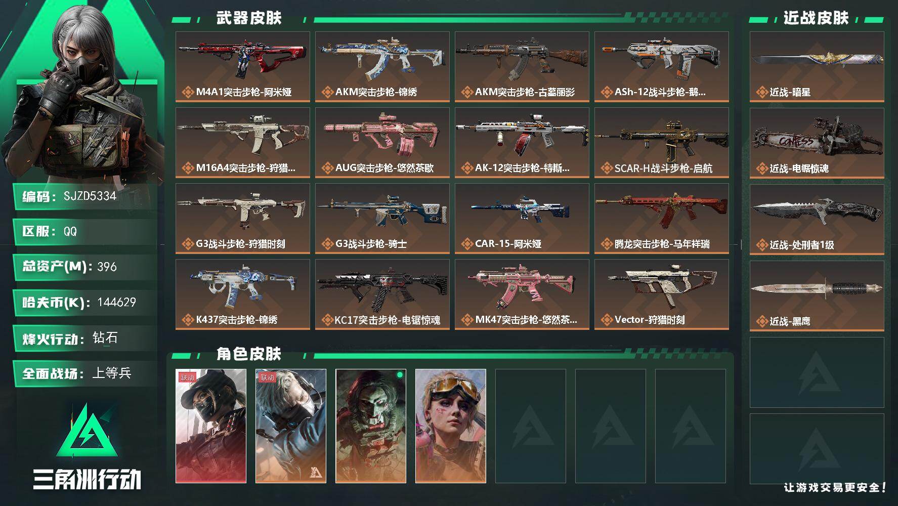 三角洲行动账号QQ【SJZD5334】总资产396M/哈夫币14462万/传说近战数3/干员外观数4/传说枪皮数31/战场等级34/行动等级60/安全箱等时效性道具以游戏内数据为准，详情请看图/露娜-黑·天际线/蜂医