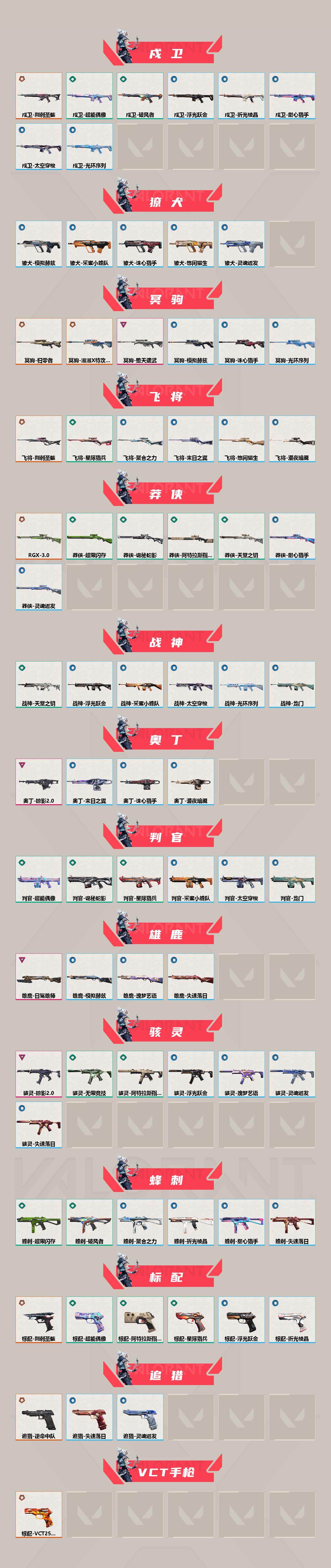【wwxb2170】LV等级235/皮肤总价值97570/段位青铜/总皮肤数量158/刀皮数量19/枪皮数量139/套装数量5/具体详情请看图/2025全球冠军赛套装/荆刺圣骸套装/滋滋X特攻队套装
