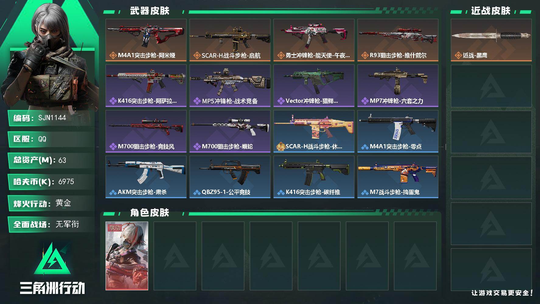 三角洲行动账号QQ【SJN1144】总资产63M/哈夫币697万/干员外观数1/传说枪皮数4/战场等级5/行动等级50/安全箱等时效性道具以游戏内数据为准，详情请看图/骇爪-维什戴尔/近战-黑鹰/M4A1突击步枪-阿