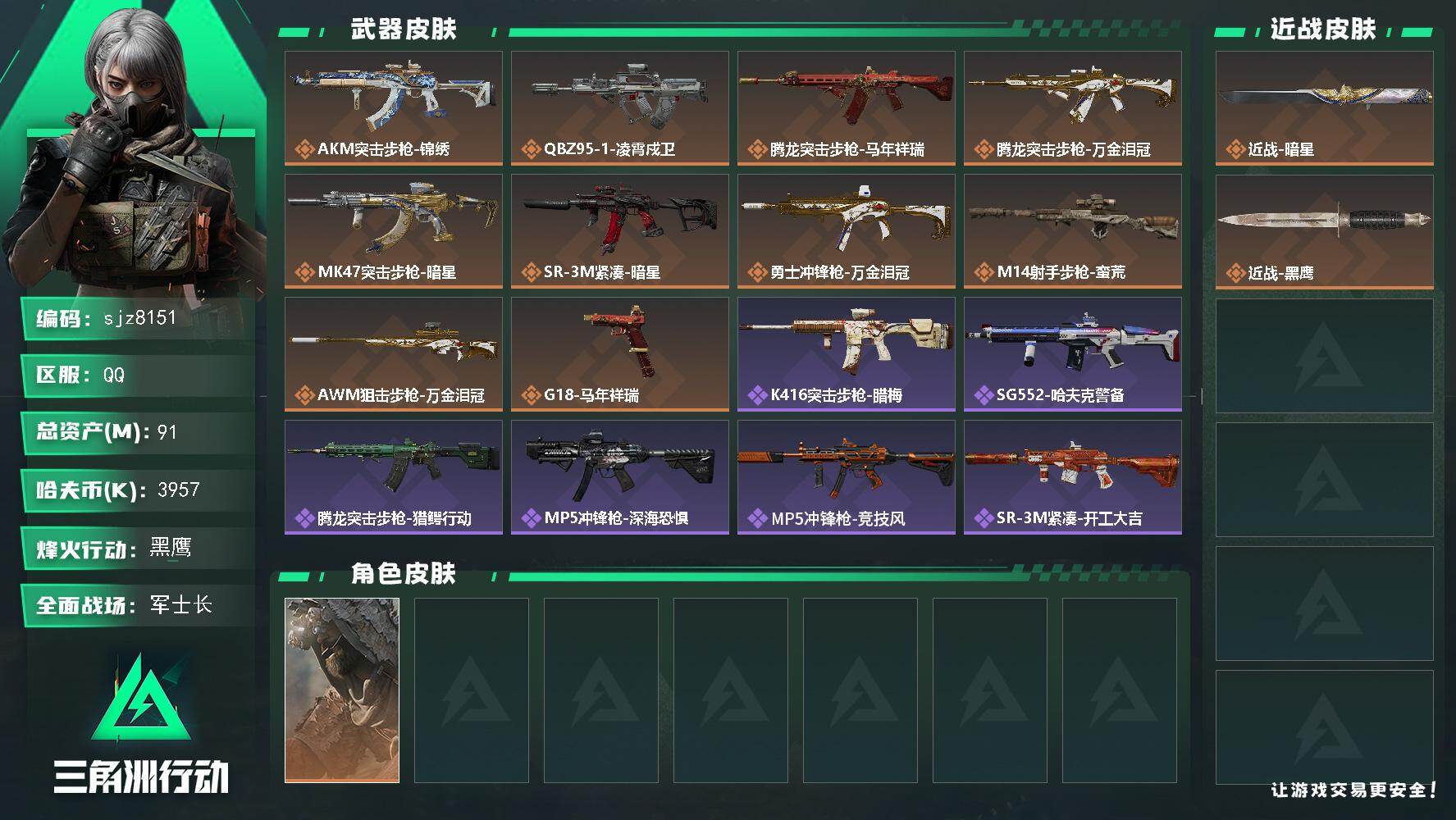 三角洲行动账号QQ总资产：91.1M, 哈夫币：3957K ;总资产91M/哈夫币395万/干员外观数1/战场等级17