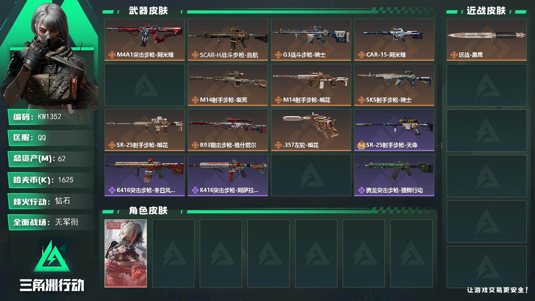 三角洲行动账号QQ【KW1352】总资产62M/哈夫币162万/干员外观数1/传说枪皮数11/战场等级1/行动等级60/安全箱等时效性道具以游戏内数据为准，详情请看图/骇爪-维什戴尔/近战-黑鹰/M4A1突击步枪-阿