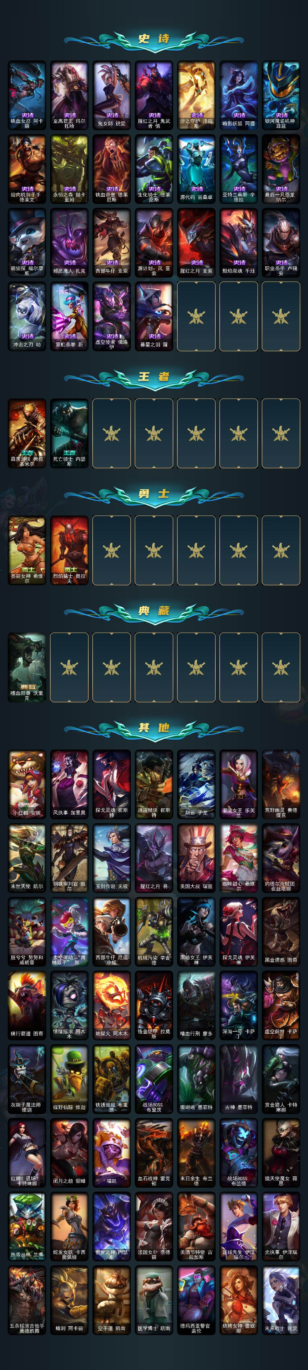 LOLEY439320英雄联盟账号详情图3
