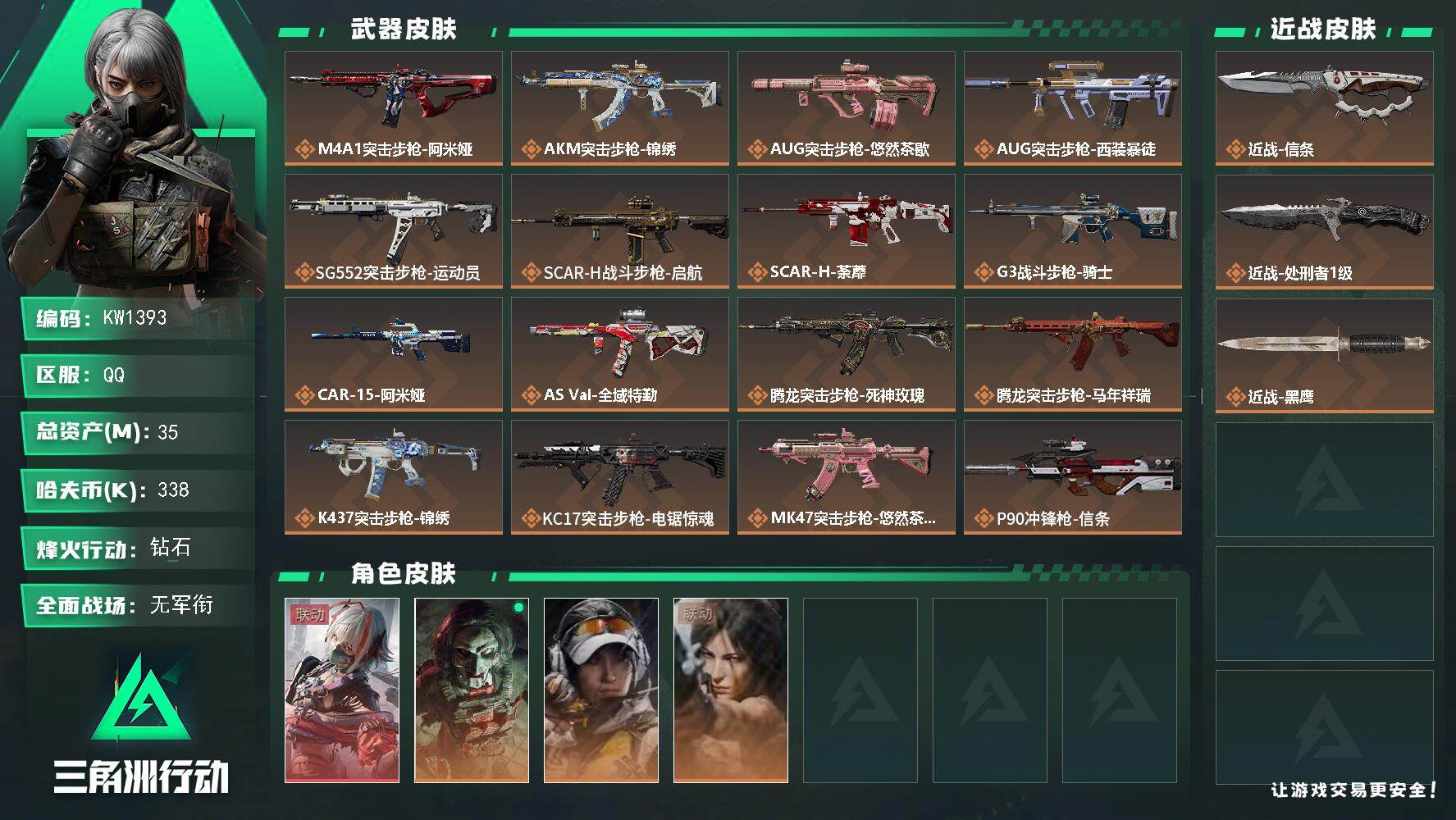 三角洲行动账号QQ【KW1393】总资产35M/哈夫币33万/传说近战数2/干员外观数4/传说枪皮数25/战场等级1/行动等级60/安全箱等时效性道具以游戏内数据为准，详情请看图/骇爪-维什戴尔/红狼-电锯惊魂/露娜