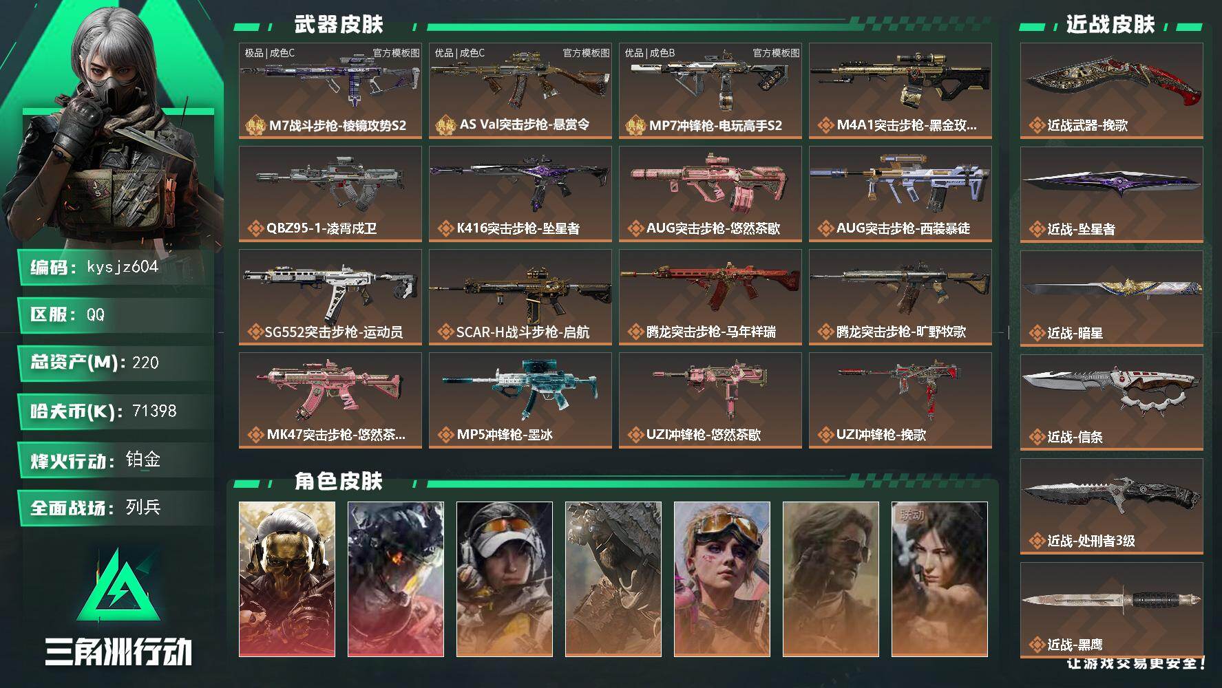 三角洲行动账号QQ220m总资产-71398k哈夫币-60烽火等级-铂金-34战场等级-列兵
【干员外观】：红狼-蚀金