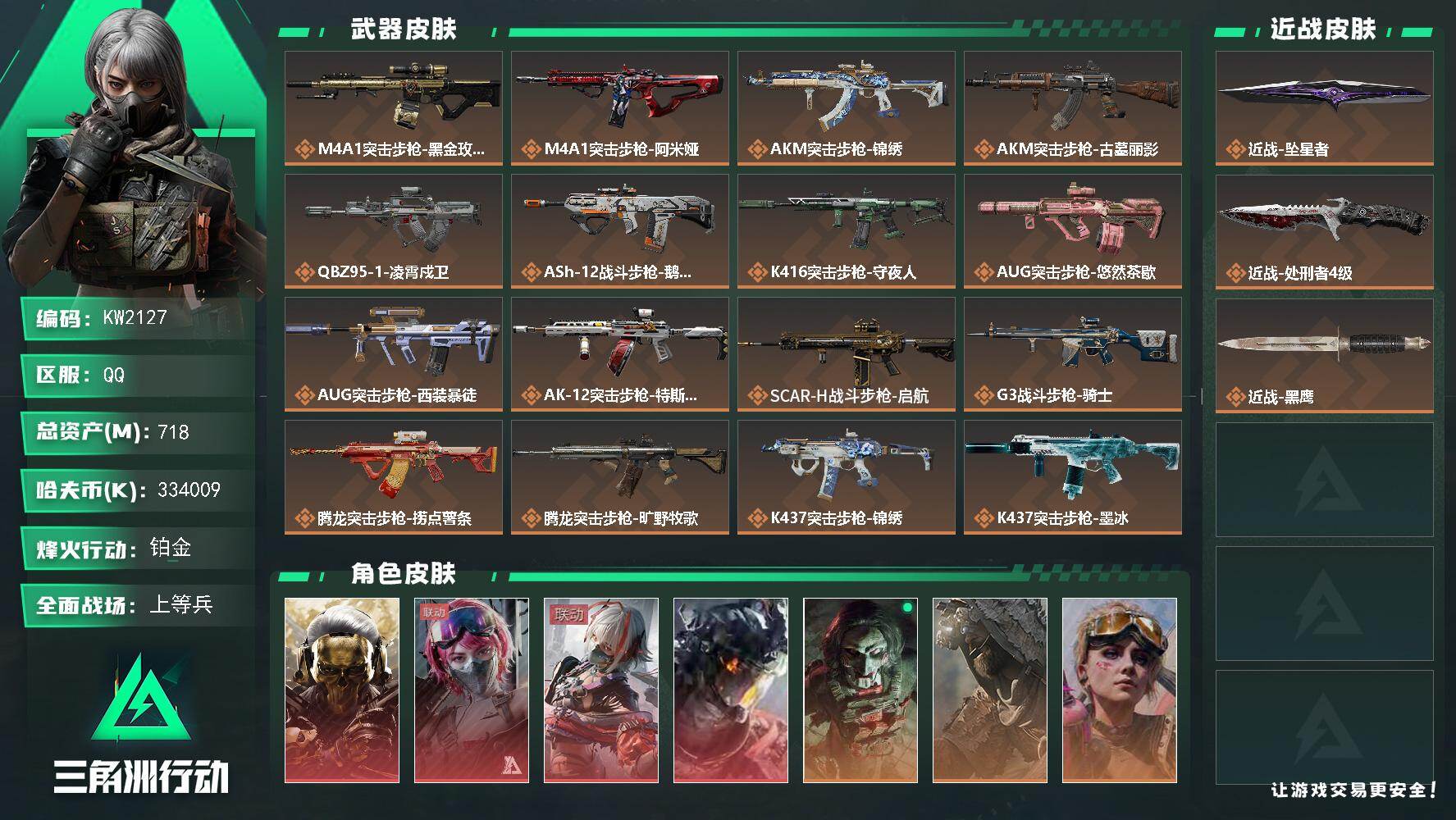 三角洲行动账号QQ【KW2127】总资产718M/哈夫币33400万/传说近战数2/干员外观数12/传说枪皮数39/战场等级34/行动等级60/安全箱等时效性道具以游戏内数据为准，详情请看图/红狼-蚀金玫瑰/蛊-能天