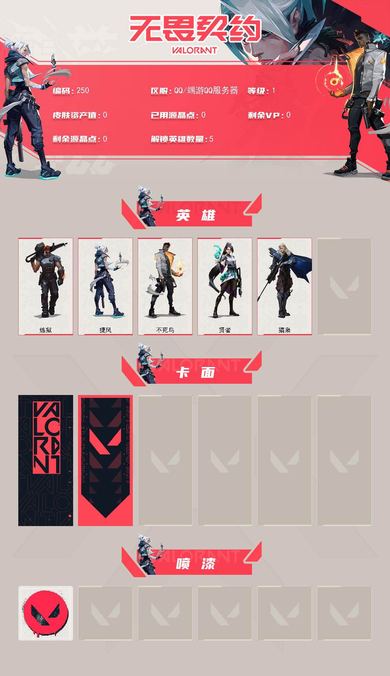 无畏契约账号QQ[25008436]【250】【英雄】：炼狱，捷风，不死鸟，贤者，猎枭
【卡面】：V契约 卡面，无畏契约 卡面
【喷漆】：无畏契约 喷漆