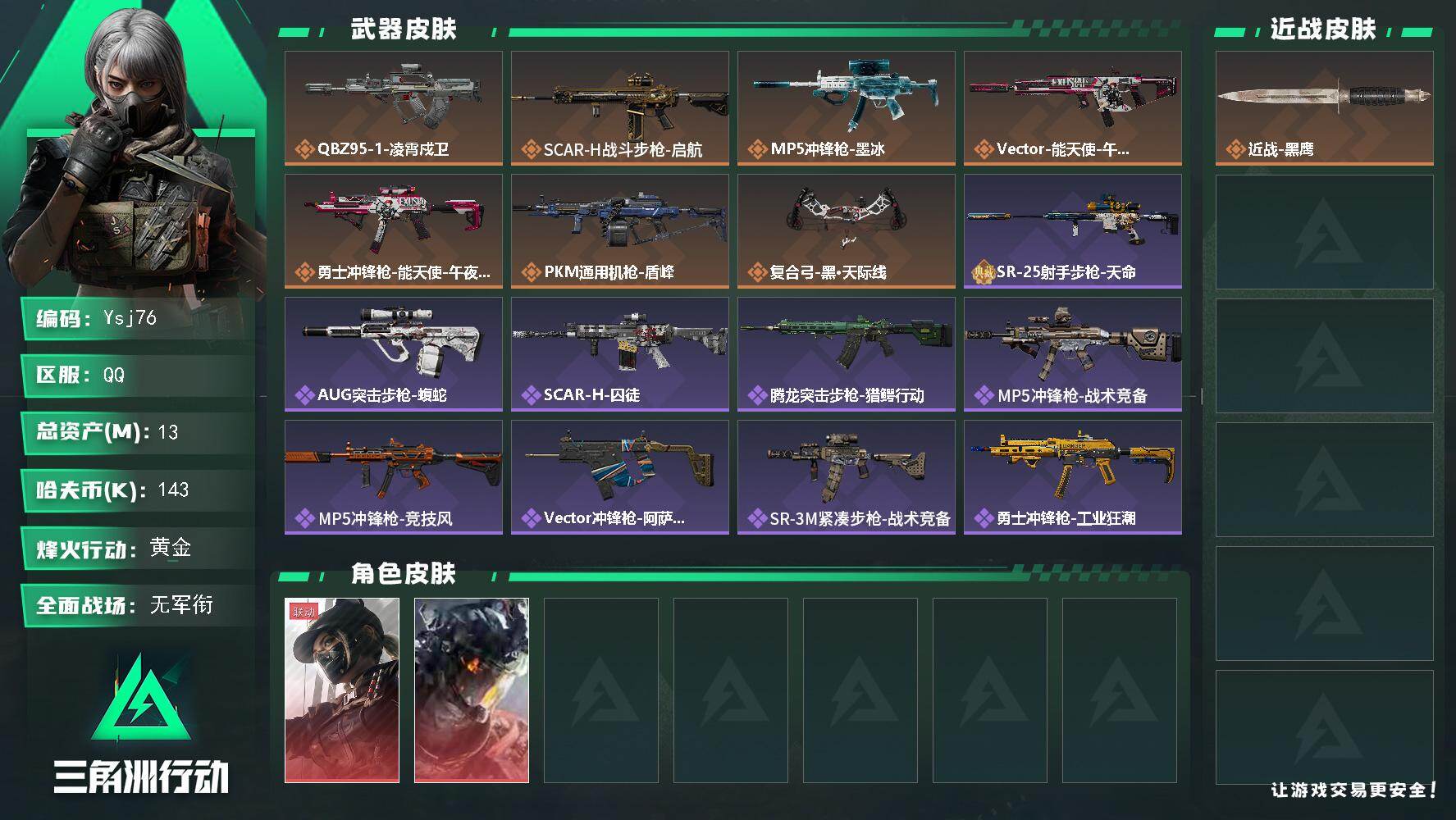 三角洲行动账号QQ【特价秒杀】【总资产13m流动资产7m哈夫币14w】可二次--全面战场等级：1/烽火地带等级：46【