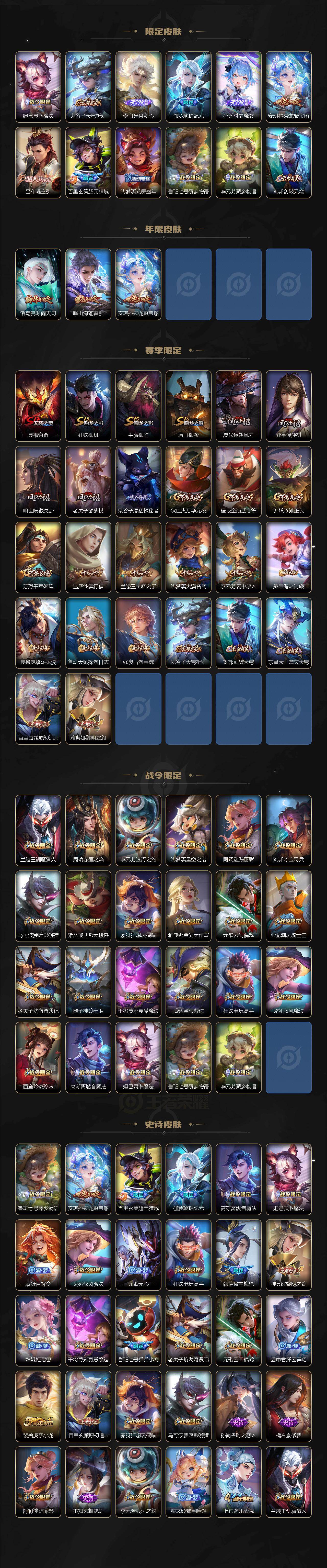 WZQM4651022王者荣耀账号详情图4