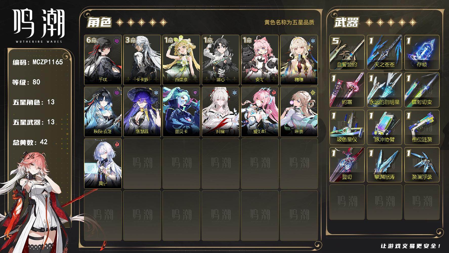 【MCZP1165】80级/42黄/女主/13个五星角色/13个五星武器/未绑定/千咲/卡卡罗/维里奈/安可/鉴心/爱弥斯/琳奈/莫宁/穗穗/秧秧·玄翎/洛瑟菈/丽贝卡/绯雪/血誓盟约/存帧/漪澜浮录/擎渊怒涛/相位涟漪/天之苍苍/灼霜/永远的启明星/昙切/玻色星仪/脉冲协臂/镭射切变/满命千咲/3命卡卡罗/1命维里奈/1命安可/1命鉴心/0命爱弥斯/0命琳奈/0命莫宁/0命穗穗/0命秧秧·玄翎/0命洛瑟菈/0命丽贝卡/0命绯雪/精5血誓盟约/精1存帧/精1漪澜浮录/精1擎渊