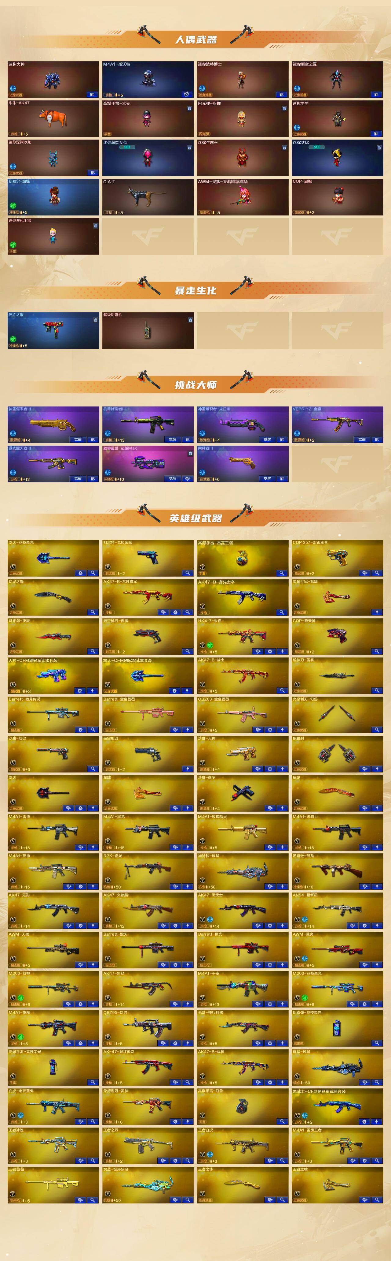 CFLX4112095穿越火线账号详情图3 CFLX4112095穿越火线账号详情图3