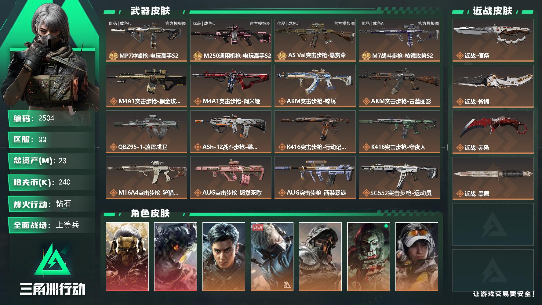 23m总资产-240k哈夫币-60烽火等级-钻石-38战场等级-上等兵
【干员外观】：红狼-蚀金玫瑰，威龙-凌霄戍卫，威龙-飞虎，蜂医-送葬人·无题密令，深蓝-不破誓约，红狼-电锯惊魂，露娜-金牌射手，乌鲁鲁-荒原猎手，银翼-未结卷宗，露娜-劳拉·克劳馥，疾风-西部往事，无名-守夜人，深蓝-盾峰
【近战皮肤】：近战-信条，近战-怜悯，近战-赤枭，近战-黑鹰
【典藏外观】：MP7冲锋枪-电玩高手