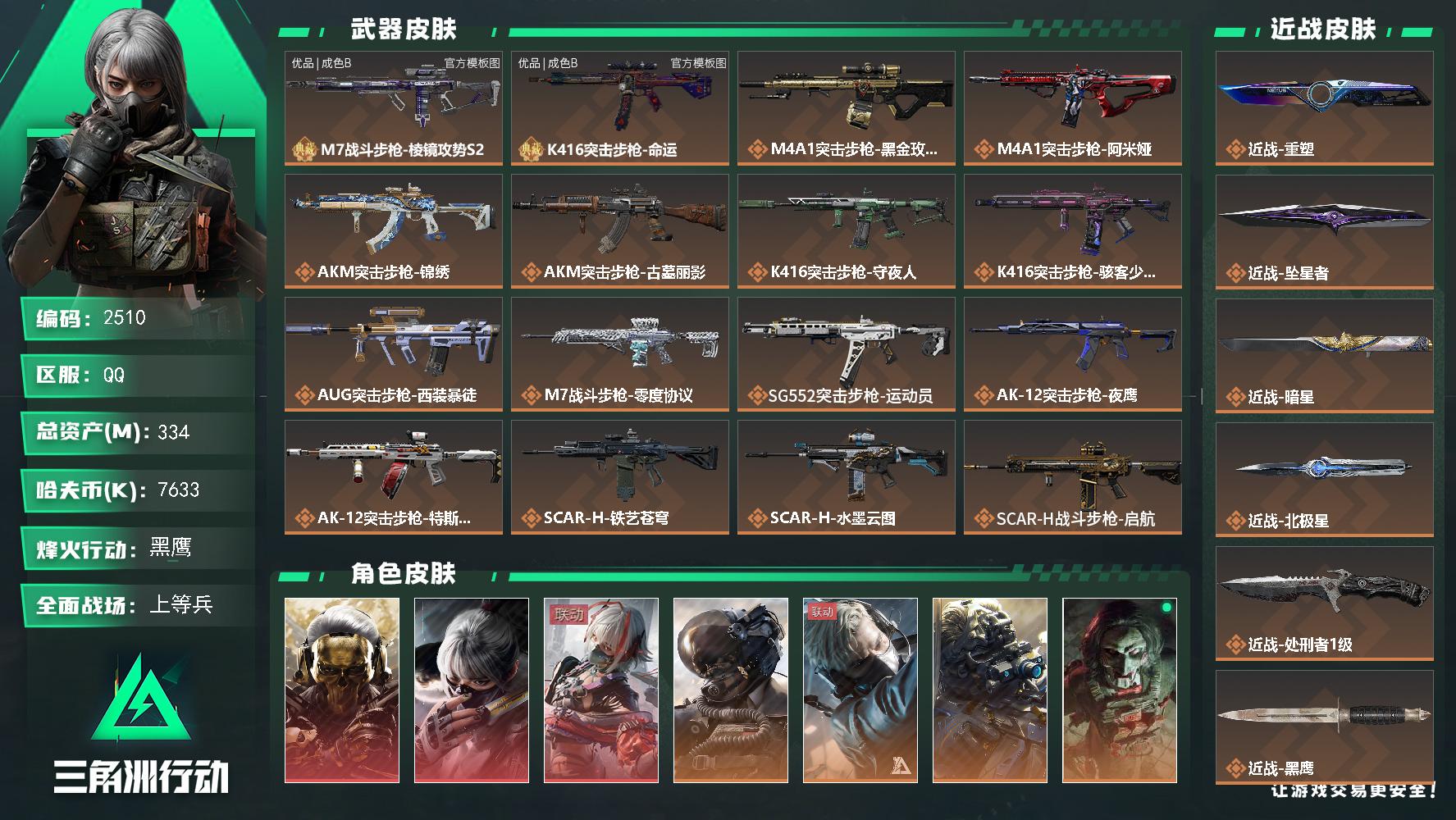 334m总资产-7633k哈夫币-60烽火等级-黑鹰-50战场等级-上等兵
【干员外观】：红狼-蚀金玫瑰，骇爪-水墨云图，骇爪-维什戴尔，威龙-壮志凌云，蜂医-送葬人·无题密令，无名-夜鹰，红狼-电锯惊魂，露娜-金牌射手，乌鲁鲁-荒原猎手，银翼-未结卷宗，疾风-西部往事，无名-守夜人，深蓝-盾峰，骇爪-骇客少女
【近战皮肤】：近战-重塑，近战-坠星者，近战-暗星，近战-北极星，近战-处刑者1级