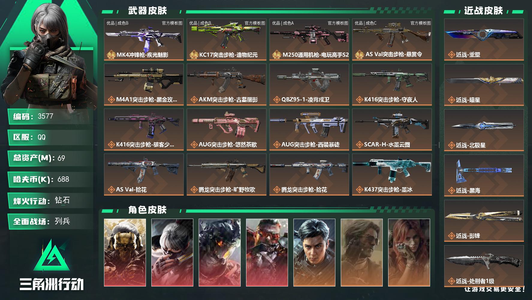 69m总资产-688k哈夫币-60烽火等级-钻石-9战场等级-列兵
【干员外观】：红狼-蚀金玫瑰，骇爪-水墨云图，威龙-凌霄戍卫，乌鲁鲁-狂怒，威龙-飞虎，银翼-未结卷宗，疾风-西部往事，无名-守夜人，骇爪-骇客少女
【近战皮肤】：近战-重塑，近战-暗星，近战-北极星，近战-黑海，近战-影锋，近战-处刑者1级，近战-黑鹰
【典藏外观】：MK4冲锋枪-疾光魅影，KC17突击步枪-造物纪元，M25