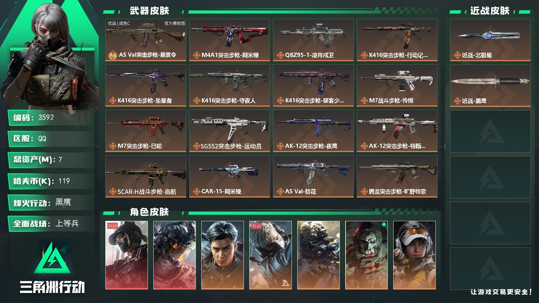 7m总资产-119k哈夫币-60烽火等级-黑鹰-50战场等级-上等兵
【干员外观】：露娜-黑·天际线，威龙-凌霄戍卫，威龙-飞虎，蜂医-送葬人·无题密令，无名-夜鹰，红狼-电锯惊魂，露娜-金牌射手，疾风-西部往事，无名-守夜人，深蓝-盾峰，骇爪-骇客少女
【近战皮肤】：近战-北极星，近战-黑鹰
【典藏外观】：AS Val突击步枪-悬赏令
【典藏外观成色】：AS Val突击步枪-悬赏令(优品C)