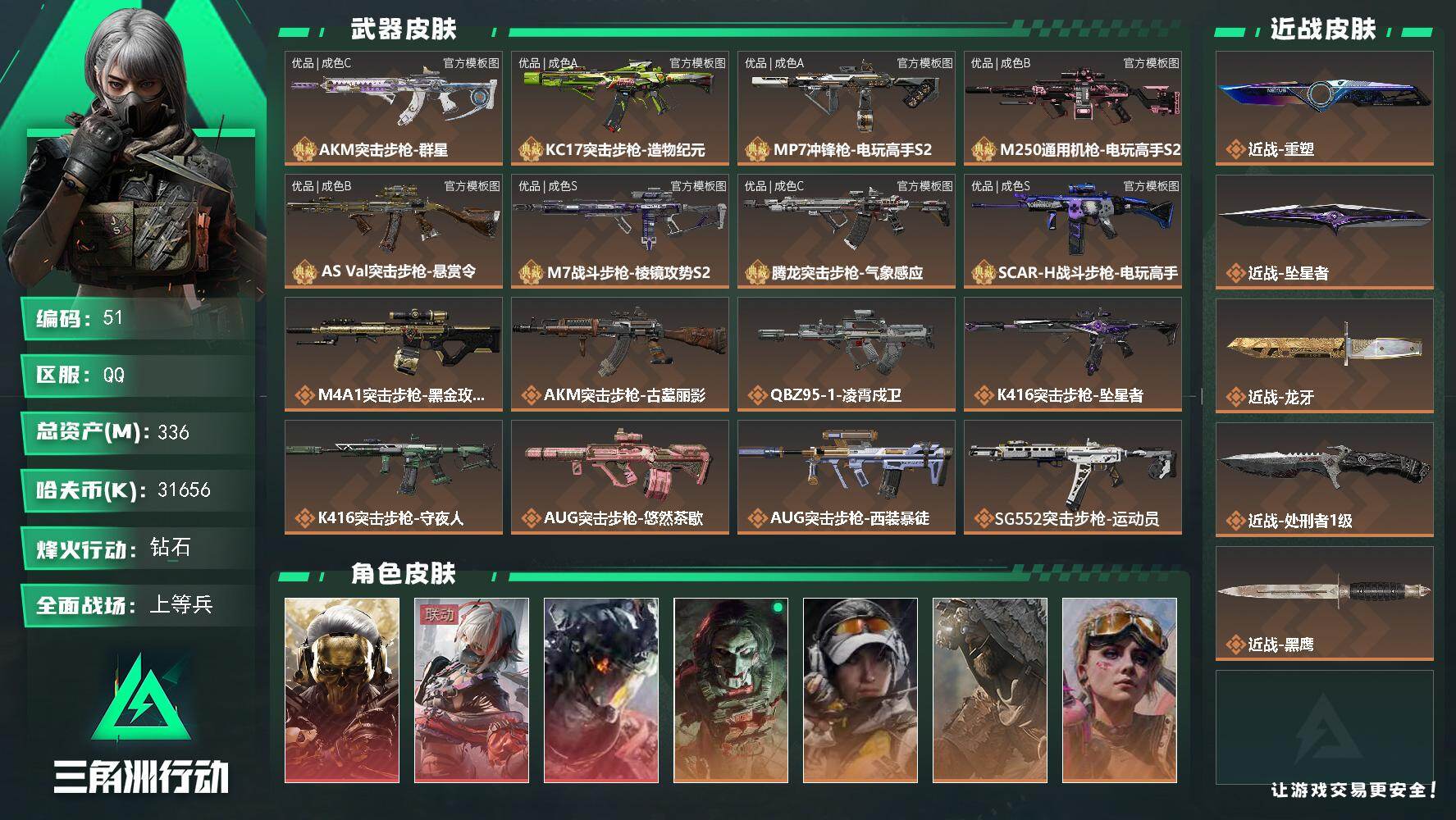 336m总资产-31656k哈夫币-60烽火等级-钻石-27战场等级-上等兵【一颗非洲之心】【3S毁灭之源】
【干员外观】：红狼-蚀金玫瑰，骇爪-维什戴尔，威龙-凌霄戍卫，红狼-电锯惊魂，露娜-金牌射手，乌鲁鲁-荒原猎手，蛊-不羁人生，银翼-未结卷宗，露娜-劳拉·克劳馥，疾风-西部往事，无名-守夜人，深蓝-盾峰
【近战皮肤】：近战-重塑，近战-坠星者，近战-龙牙，近战-处刑者1级，近战-黑鹰
