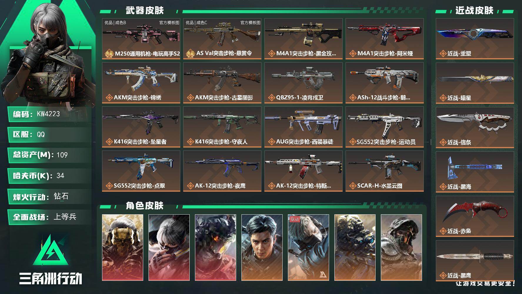 54发aw，3红5刀，巨浪砖皮，m250砖皮109m总资产-34k哈夫币-60烽火等级-钻石-28战场等级-上等兵
【干员外观】：红狼-蚀金玫瑰，骇爪-水墨云图，威龙-凌霄戍卫，威龙-飞虎，蜂医-送葬人·无题密令，无名-夜鹰，深蓝-不破誓约，红狼-电锯惊魂，露娜-金牌射手，乌鲁鲁-荒原猎手，蛊-不羁