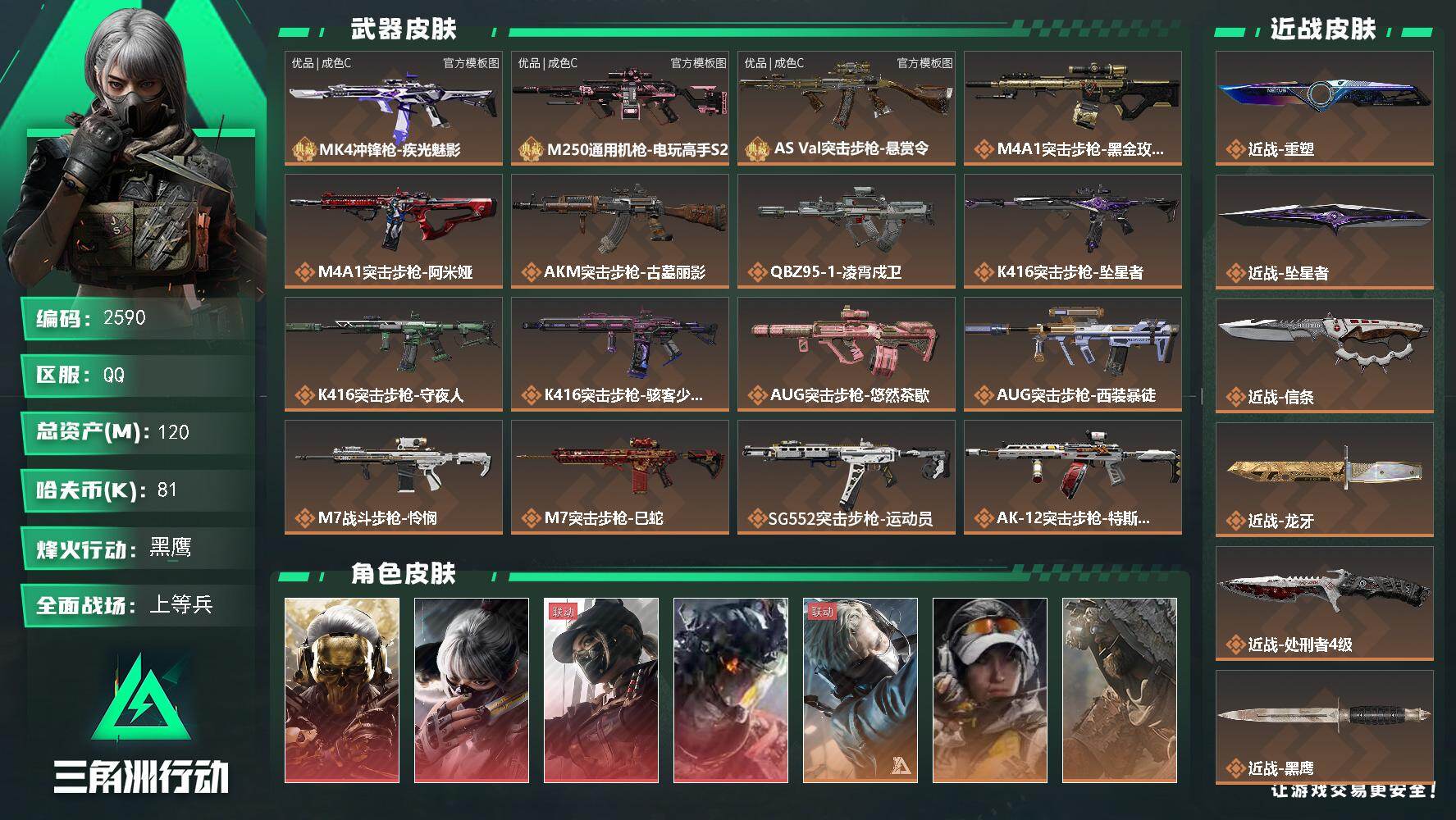 120m总资产-81k哈夫币-60烽火等级-黑鹰-31战场等级-上等兵
【干员外观】：红狼-蚀金玫瑰，骇爪-水墨云图，露娜-黑·天际线，威龙-凌霄戍卫，蜂医-送葬人·无题密令，露娜-金牌射手，乌鲁鲁-荒原猎手，蛊-不羁人生，银翼-未结卷宗，露娜-劳拉·克劳馥，无名-守夜人，深蓝-盾峰
【近战皮肤】：近战-重塑，近战-坠星者，近战-信条，近战-龙牙，近战-处刑者4级，近战-黑鹰
【典藏外观】：M
