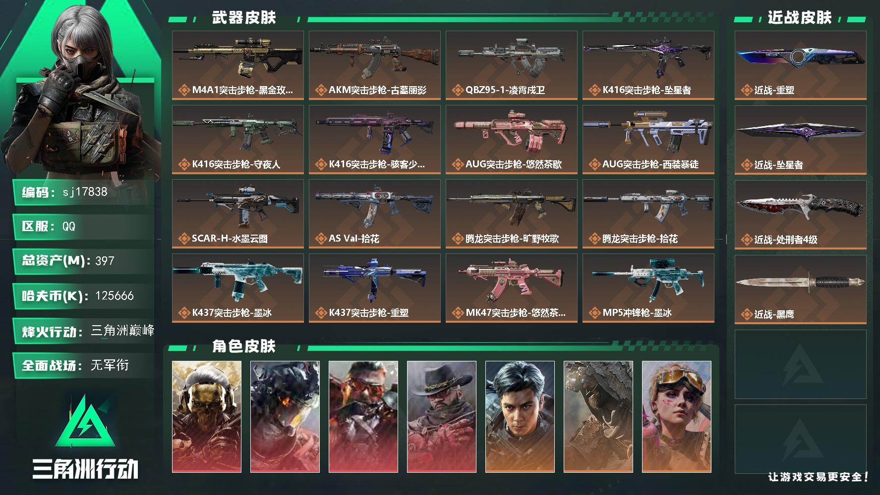 三角洲行动账号QQ总资产397M/哈夫币12566万/传说近战数3/干员外观数12/传说枪皮数28/战场等级5/行动等